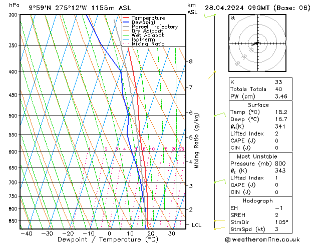  Ne 28.04.2024 09 UTC