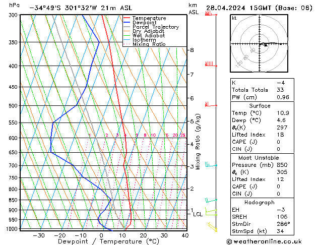  Su 28.04.2024 15 UTC