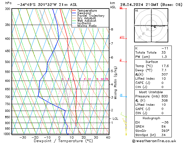 Model temps GFS Su 28.04.2024 21 UTC