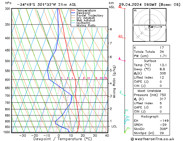  Mo 29.04.2024 06 UTC