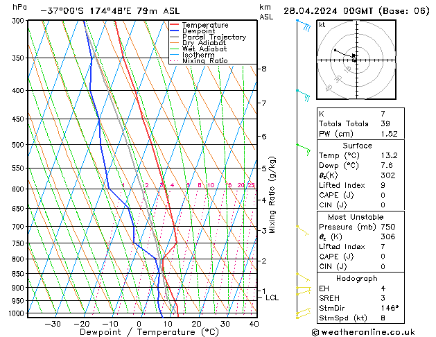 Model temps GFS Вс 28.04.2024 00 UTC