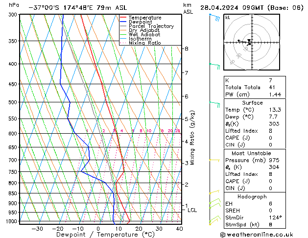  Вс 28.04.2024 09 UTC