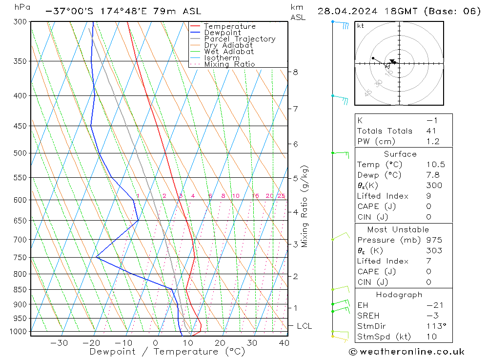  Su 28.04.2024 18 UTC