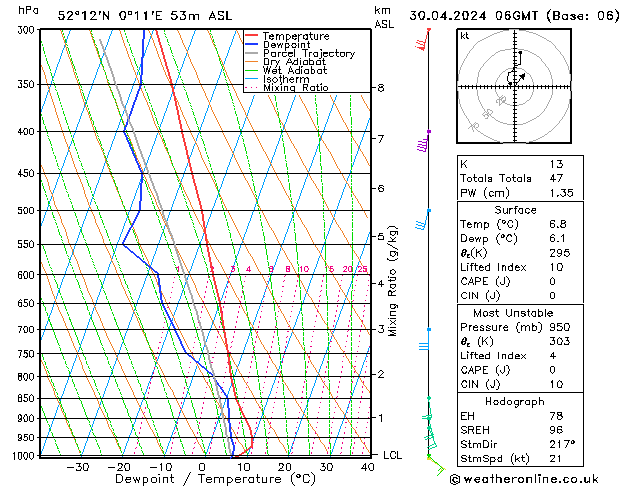 Model temps GFS Tu 30.04.2024 06 UTC