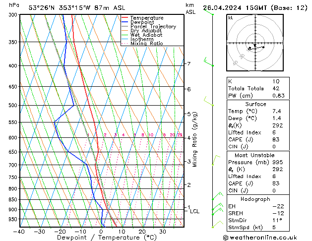 Modell Radiosonden GFS Fr 26.04.2024 15 UTC