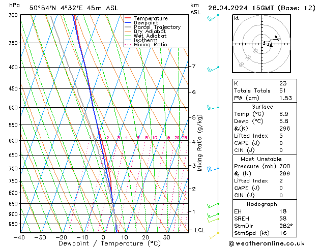 Model temps GFS pt. 26.04.2024 15 UTC