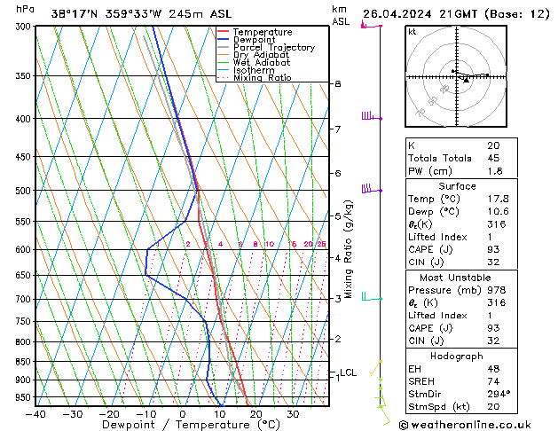  vie 26.04.2024 21 UTC