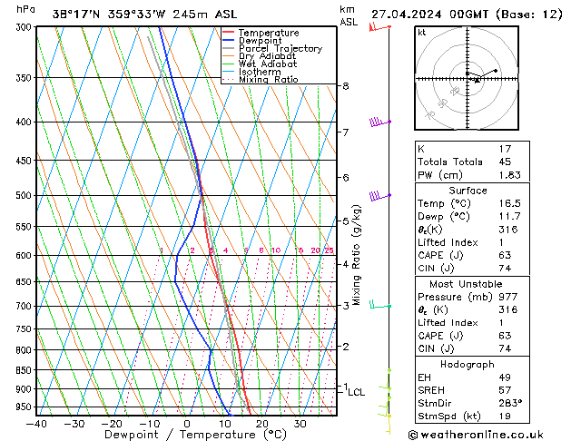  sáb 27.04.2024 00 UTC