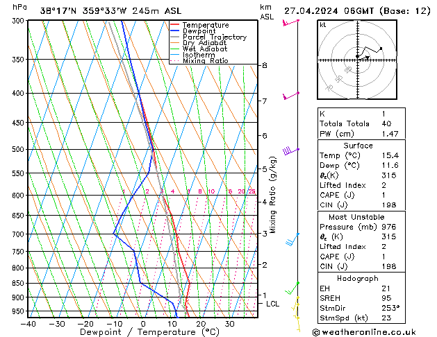  sáb 27.04.2024 06 UTC