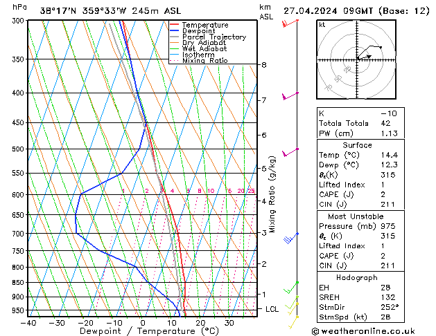  sáb 27.04.2024 09 UTC