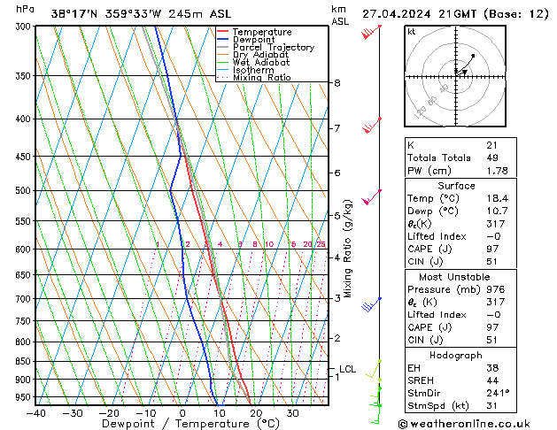  sáb 27.04.2024 21 UTC