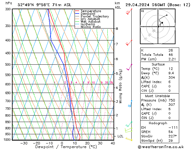 Modell Radiosonden GFS Mo 29.04.2024 06 UTC