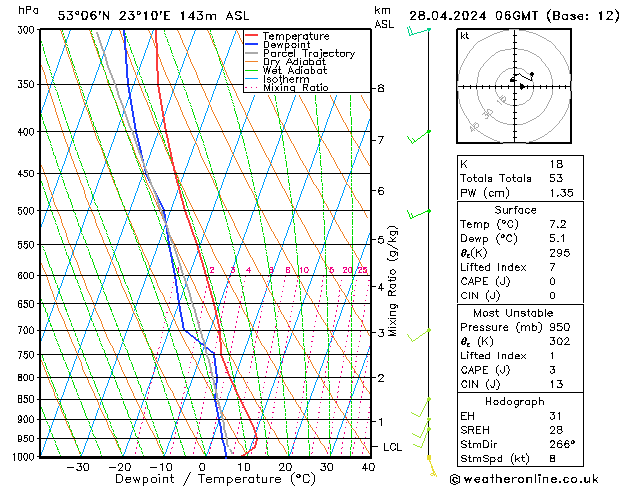  nie. 28.04.2024 06 UTC