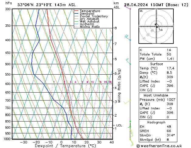  nie. 28.04.2024 15 UTC