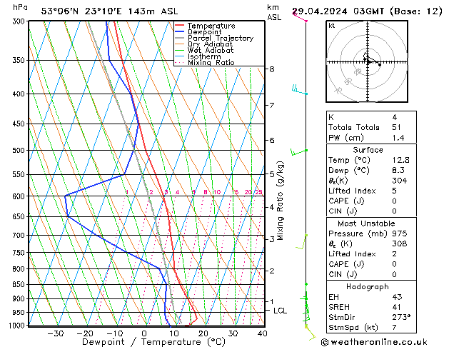  pon. 29.04.2024 03 UTC