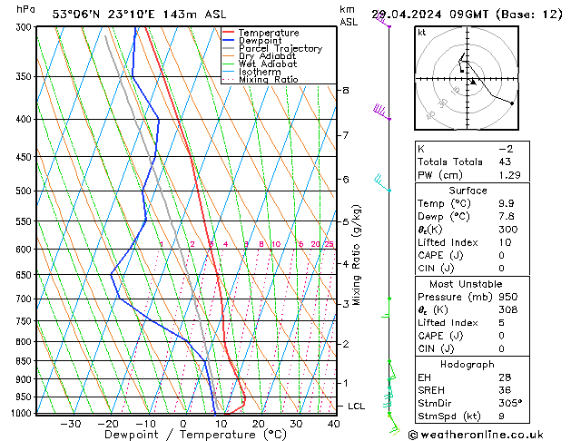  pon. 29.04.2024 09 UTC