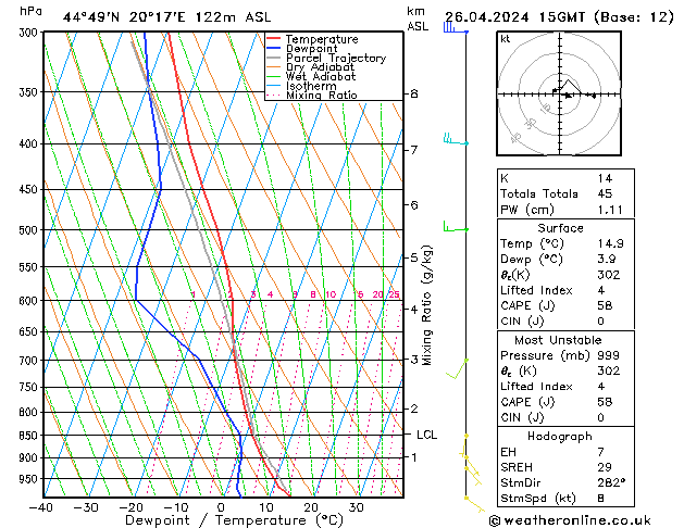 Modell Radiosonden GFS Fr 26.04.2024 15 UTC