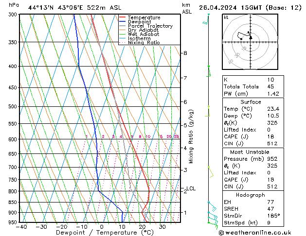 Model temps GFS 星期五 26.04.2024 15 UTC