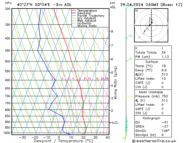  lun 29.04.2024 03 UTC