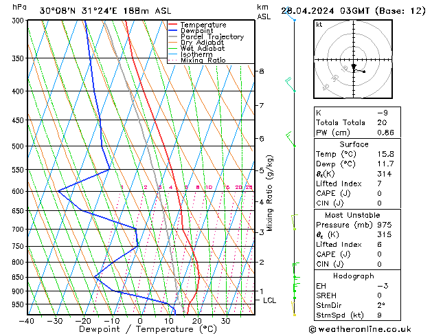  dim 28.04.2024 03 UTC