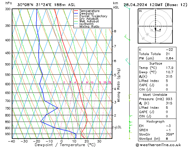  dim 28.04.2024 12 UTC