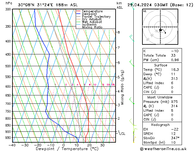 Model temps GFS Seg 29.04.2024 03 UTC