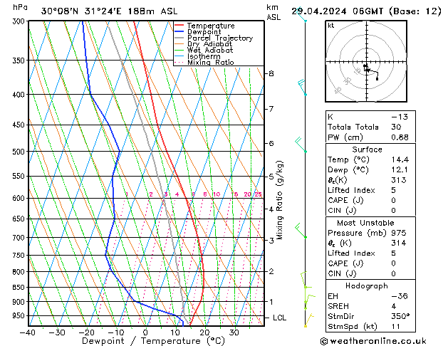 Modell Radiosonden GFS Mo 29.04.2024 06 UTC