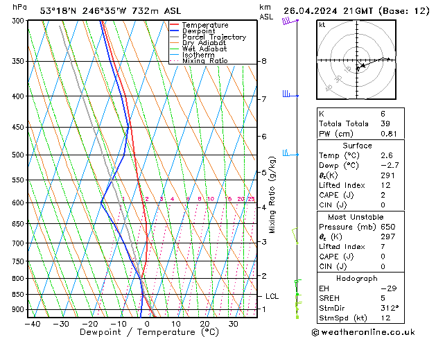 Model temps GFS Sex 26.04.2024 21 UTC