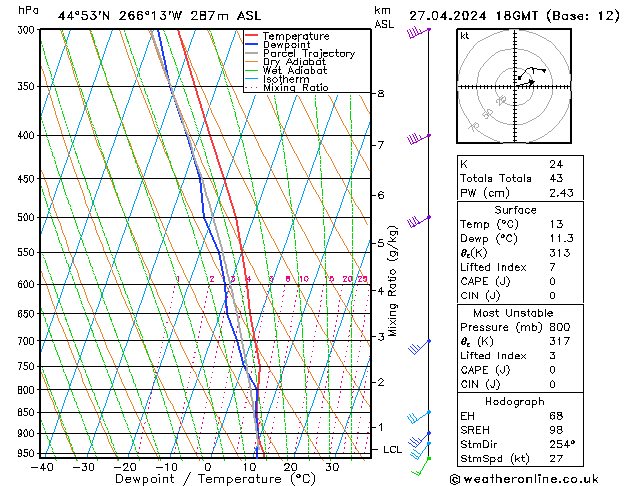 Model temps GFS Sa 27.04.2024 18 UTC