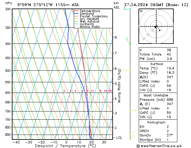 Modell Radiosonden GFS Sa 27.04.2024 06 UTC