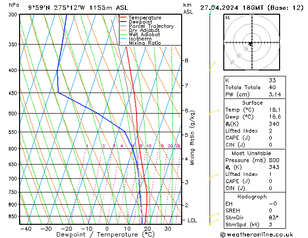  Sa 27.04.2024 18 UTC