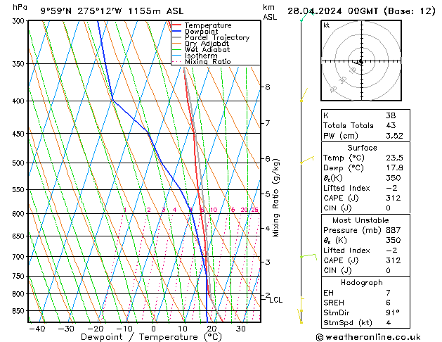  Su 28.04.2024 00 UTC