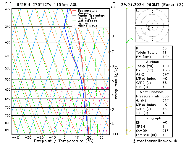 Modell Radiosonden GFS Mo 29.04.2024 06 UTC