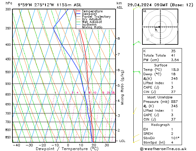  Mo 29.04.2024 09 UTC