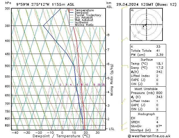  Mo 29.04.2024 12 UTC