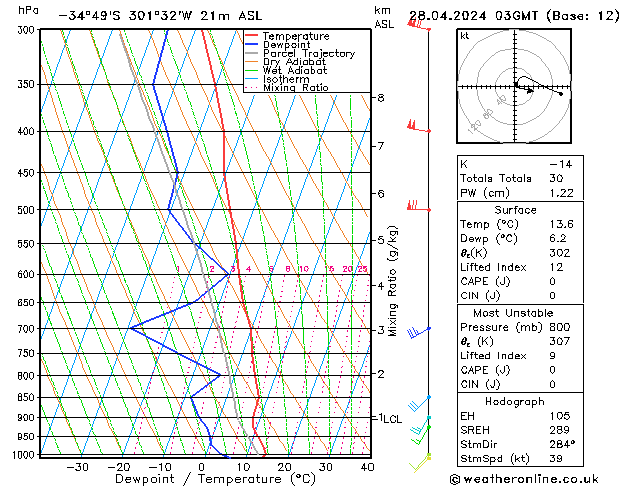   28.04.2024 03 UTC