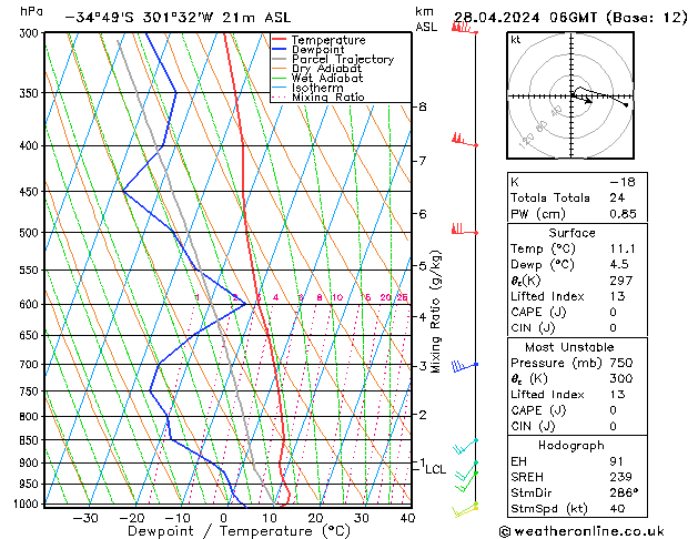  Su 28.04.2024 06 UTC