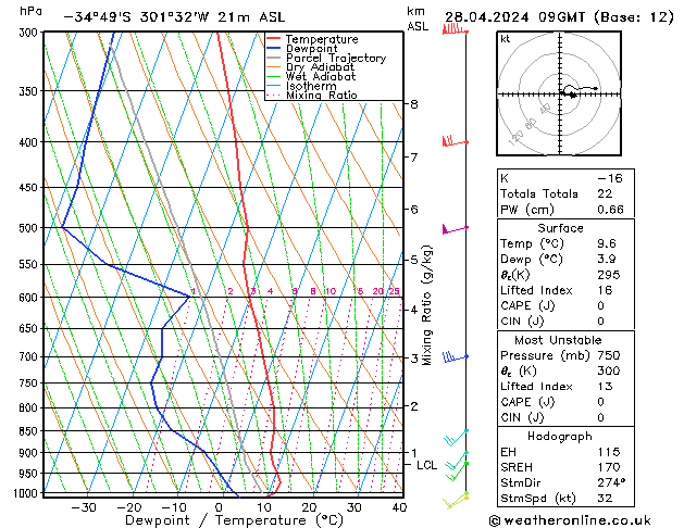   28.04.2024 09 UTC