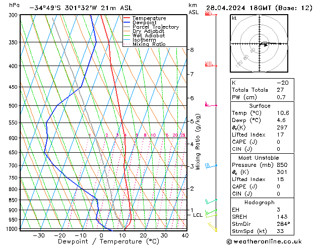  Su 28.04.2024 18 UTC