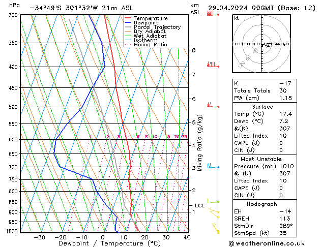   29.04.2024 00 UTC