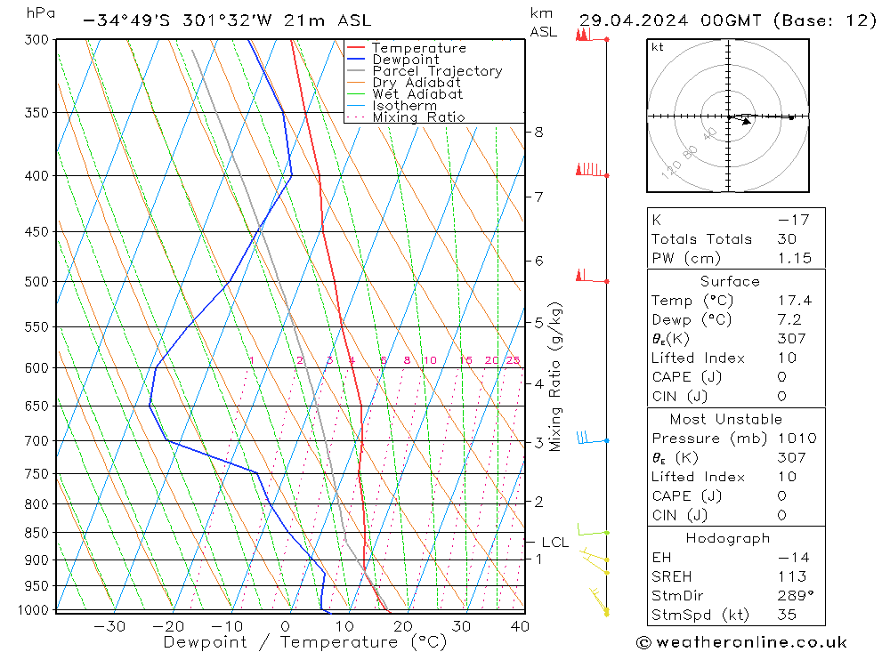 Model temps GFS ma 29.04.2024 00 UTC