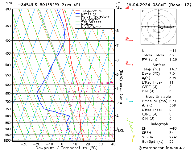   29.04.2024 03 UTC