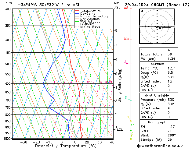 Modell Radiosonden GFS Mo 29.04.2024 06 UTC