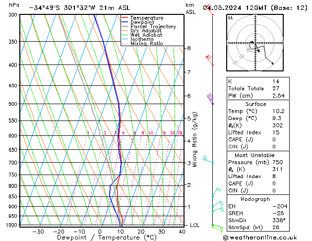 Model temps GFS Sa 04.05.2024 12 UTC