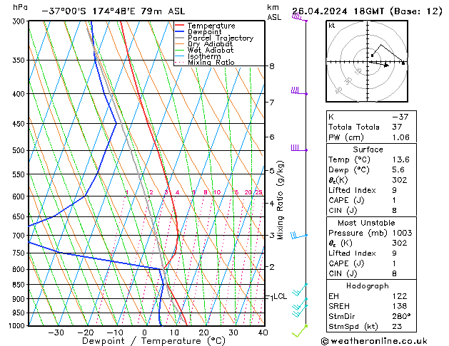 Model temps GFS pt. 26.04.2024 18 UTC