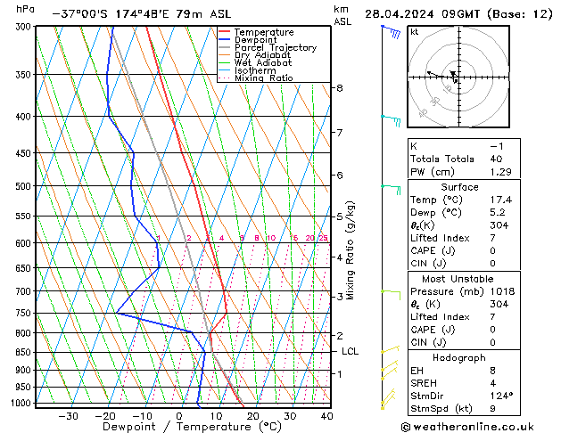  Su 28.04.2024 09 UTC