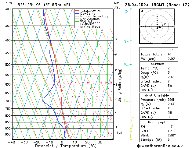 Modell Radiosonden GFS Fr 26.04.2024 15 UTC