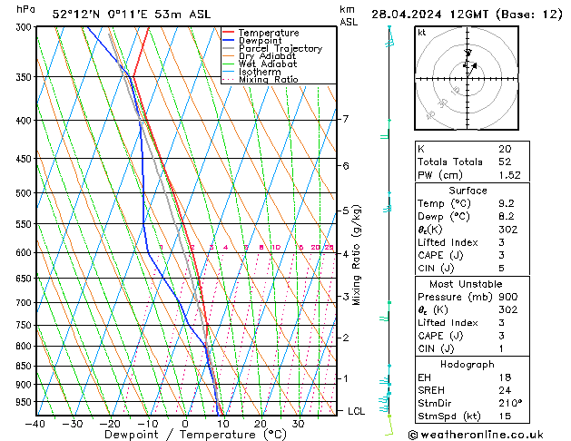  Su 28.04.2024 12 UTC