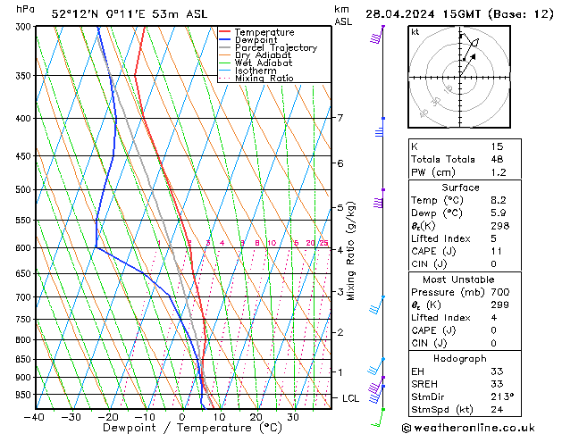  Su 28.04.2024 15 UTC