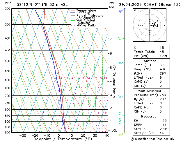  Mo 29.04.2024 03 UTC